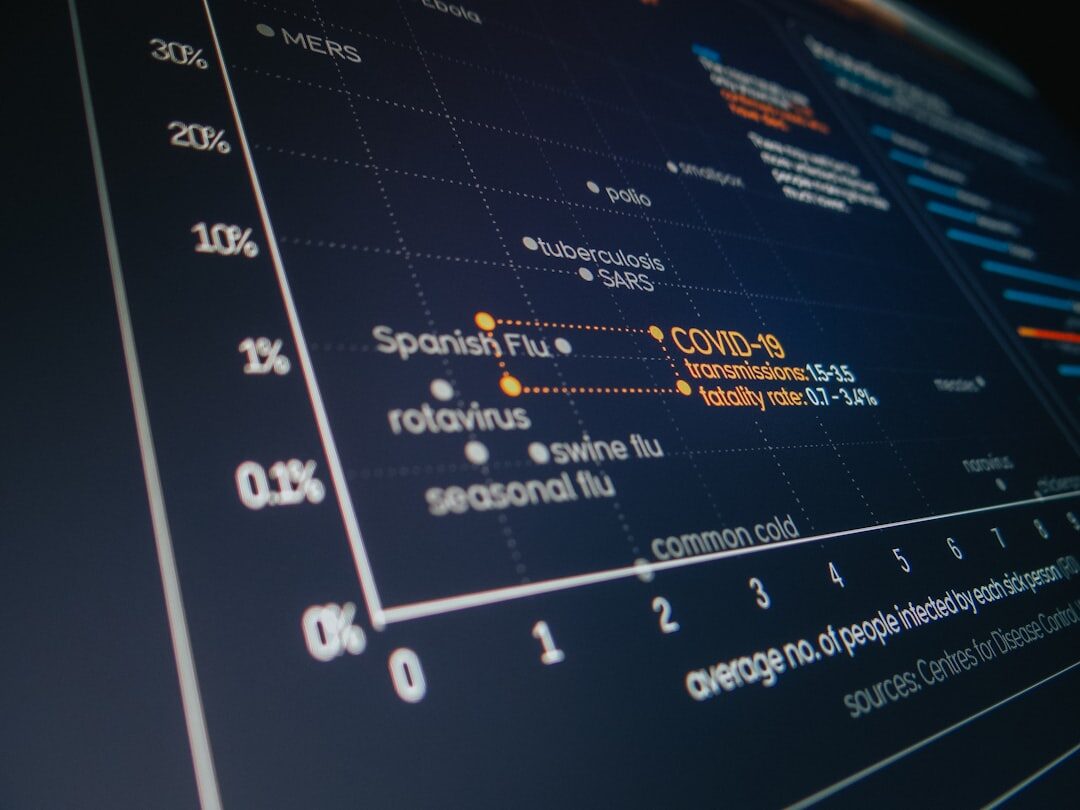 Administrador de sistema analisando desempenho do servidor