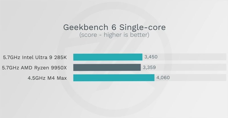 comparison of two workstations